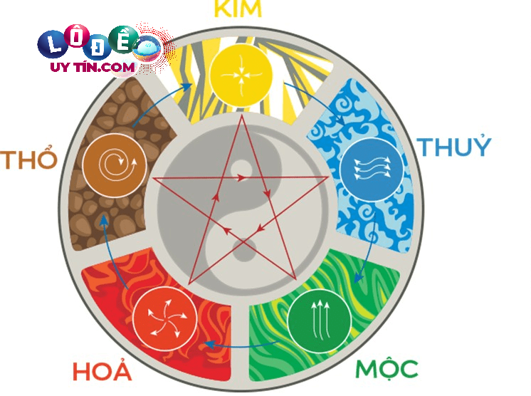 Cách áp dụng soi cầu ngũ hành 3 miền đem lại hiệu quả cao 8 Cách áp dụng soi cầu ngũ hành 3 miền đem lại hiệu quả cao