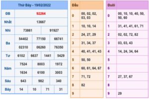 soi-cau-xsmb-20-2-2022-1