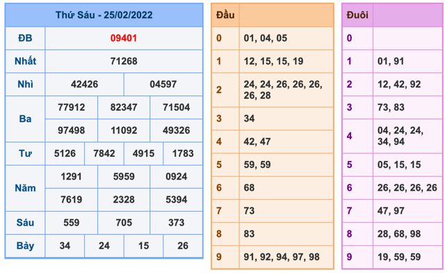 Dự đoán và Soi cầu XSMB 26-2-2022, chốt số XSMB chuẩn nhất 8 soi-cau-xsmb-26-2-2022-1