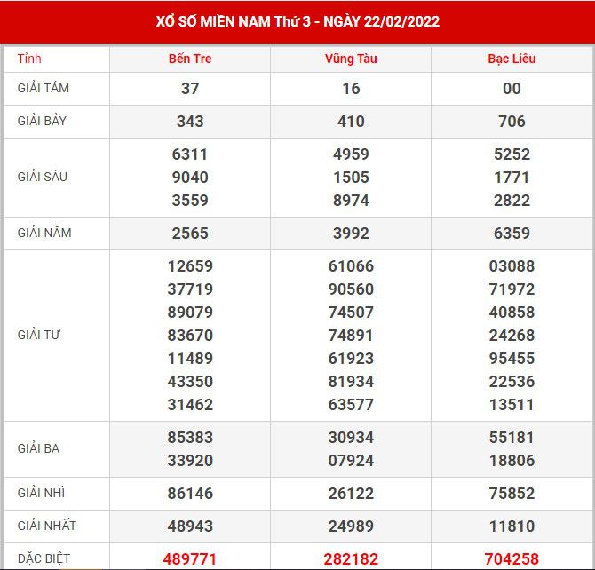 Soi cầu XSMN 1-3-2022, Dự đoán kết quả XSMN ngày 1-3-2022 17 soi-cau-xsmn-1-3-2022