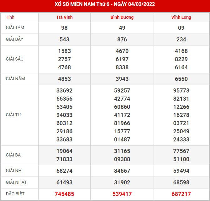 Soi cầu XSMN 11-2-2022, Dự đoán kết quả XSMN ngày 11-2-2022 30 soi-cau-xsmn-11-2-2022