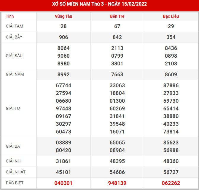 soi-cau-xsmn-22-2-2022