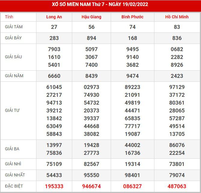 Soi cầu XSMN 26-2-2022, Dự đoán kết quả XSMN ngày 26-2-2022 14 soi-cau-xsmn-26-2-2022