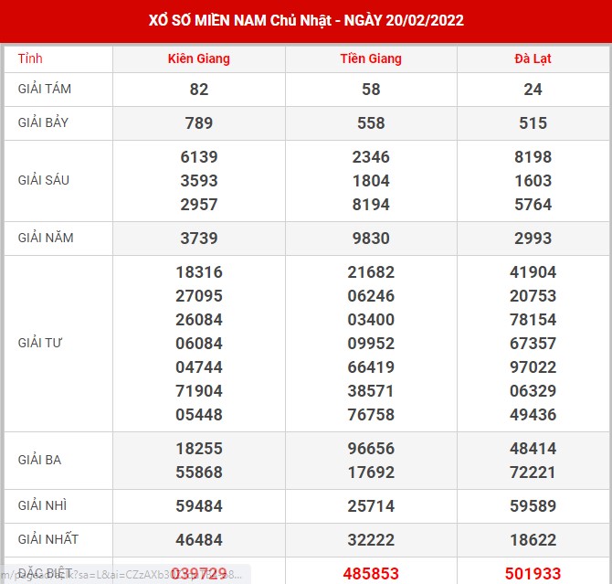 Soi cầu XSMN 27-2-2022, Dự đoán kết quả XSMN ngày 27-2-2022 8 soi-cau-xsmn-27-2-2022