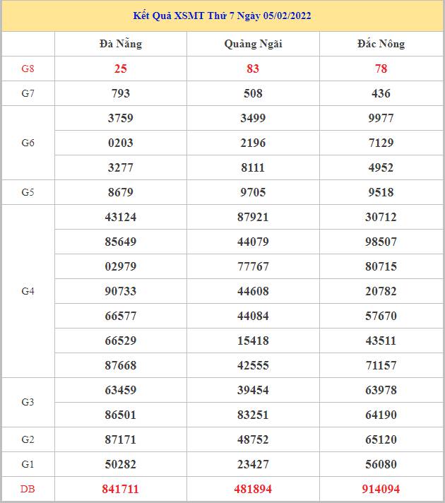 soi-cau-xsmt-12-2-2022