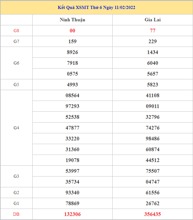soi-cau-xsmt-18-2-2022