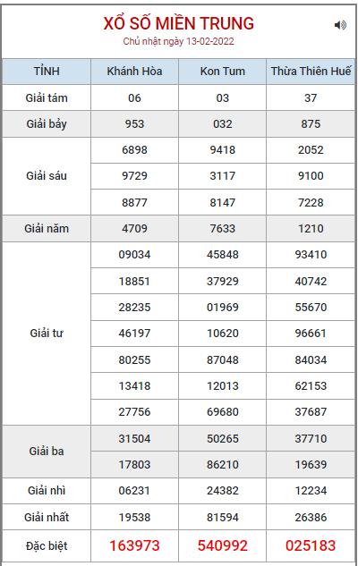 soi-cau-xsmt-20-2-2022