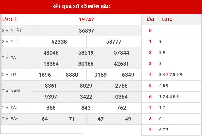 Soi cầu và dự đoán XSMB 13-2-2022, chốt số XSMB chuẩn nhất 4 Soi cầu và dự đoán XSMB 13-2-2022, chốt số XSMB chuẩn nhất