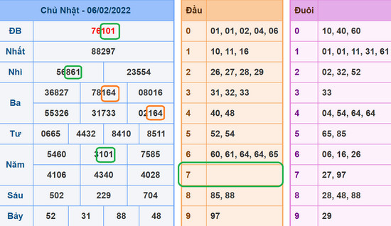 Soi cầu và dự đoán XSMB 7-2-2022, chốt số XSMB chuẩn nhất 30 xsmb-7-2-2022-1