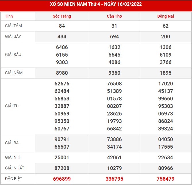 Soi cầu XSMN 23-2-2022, Dự đoán kết quả XSMN ngày 23-2-2022 29 xsmn-23-2-2022