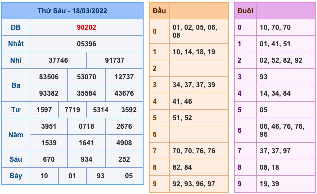 Dự đoán và Soi cầu XSMB 19-3-2022, chốt số XSMB chuẩn nhất 11 soi-cau-xsmb-19-3-2022-1