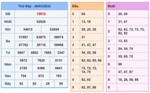 soi-cau-xsmb-27-3-2022-1