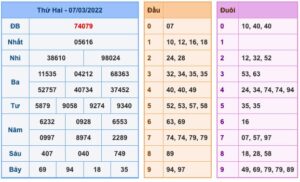 soi-cau-xsmb-8-3-2022-1