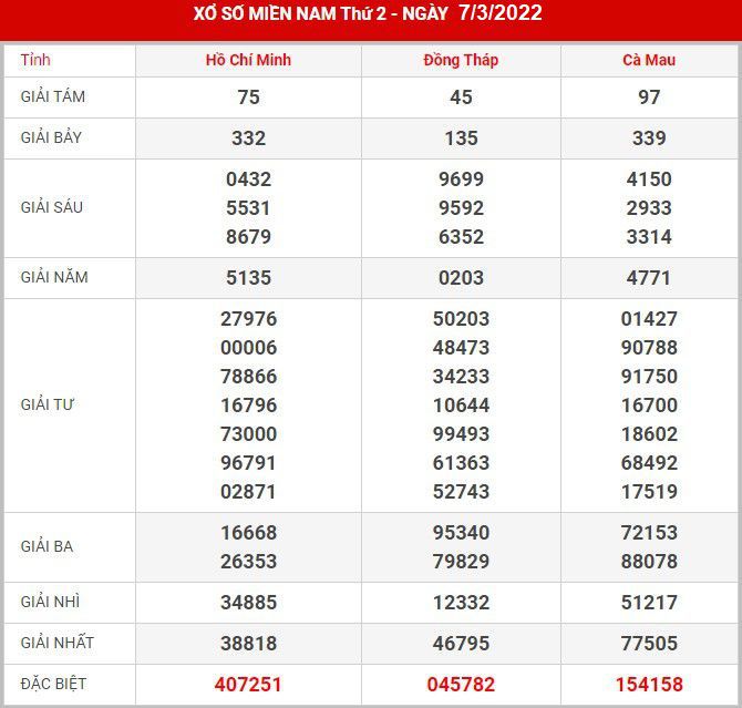 soi-cau-xsmn-14-3-2022