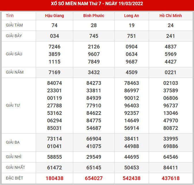 soi-cau-xsmn-26-3-2022