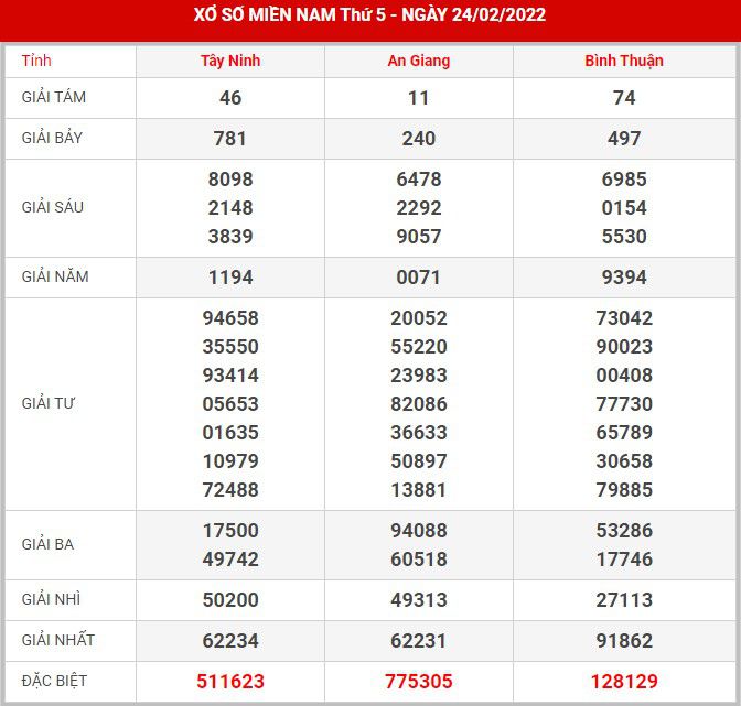 soi-cau-xsmn-3-3-2022