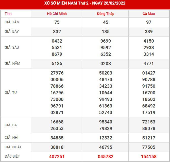 soi-cau-xsmn-7-3-2022