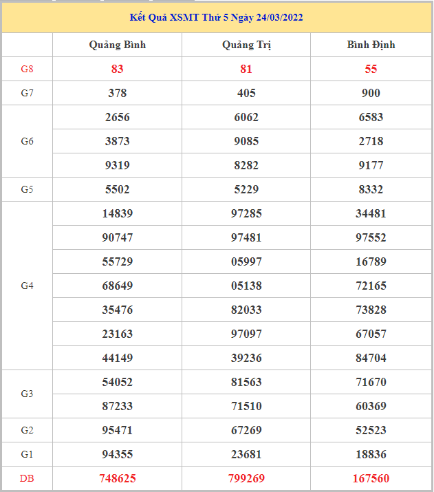 soi-cau-xsmt-31-3-2022