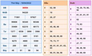 Dự đoán và Soi cầu XSMB 17-4-2022, chốt số XSMB chuẩn nhất 16 soi-cau-xsmb-17-4-2022-1