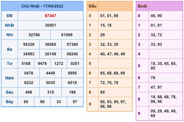 Dự đoán và Soi cầu XSMB 18-4-2022, chốt số XSMB chuẩn nhất 8 soi-cau-xsmb-18-4-2022-1