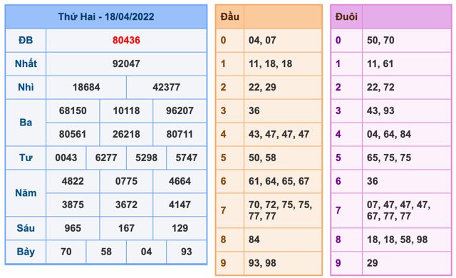 Dự đoán và Soi cầu XSMB 19-4-2022, chốt số XSMB chuẩn nhất 8 soi-cau-xsmb-19-4-2022-1