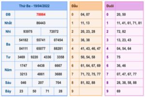 Dự đoán và Soi cầu XSMB 20-4-2022, chốt số XSMB chuẩn nhất 10 soi-cau-xsmb-20-4-2022-1