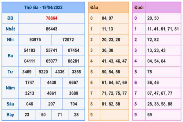 Dự đoán và Soi cầu XSMB 20-4-2022, chốt số XSMB chuẩn nhất 19 soi-cau-xsmb-20-4-2022-1