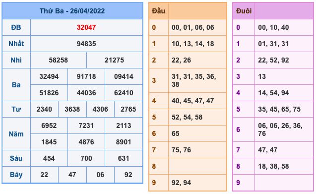 Dự đoán và Soi cầu XSMB 27-4-2022, chốt số XSMB chuẩn nhất 8 soi-cau-xsmb-27-4-2022-1