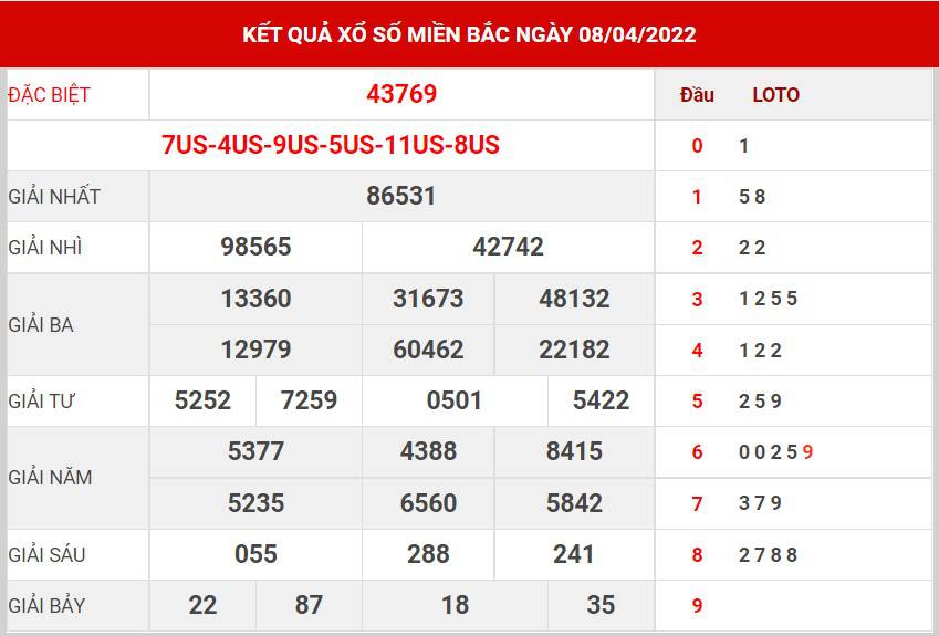 Dự đoán và Soi cầu XSMB 9-4-2022, chốt số XSMB chuẩn nhất 18 soi-cau-xsmb-9-4-2022