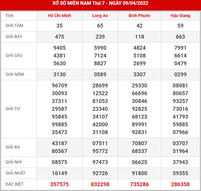 Soi cầu XSMN 16-4-2022, Dự đoán kết quả XSMN ngày 16-4-2022 30 soi-cau-xsmn-16-4-2022