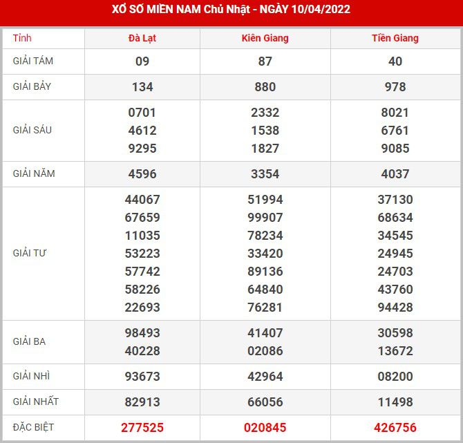 soi-cau-xsmn-17-4-2022