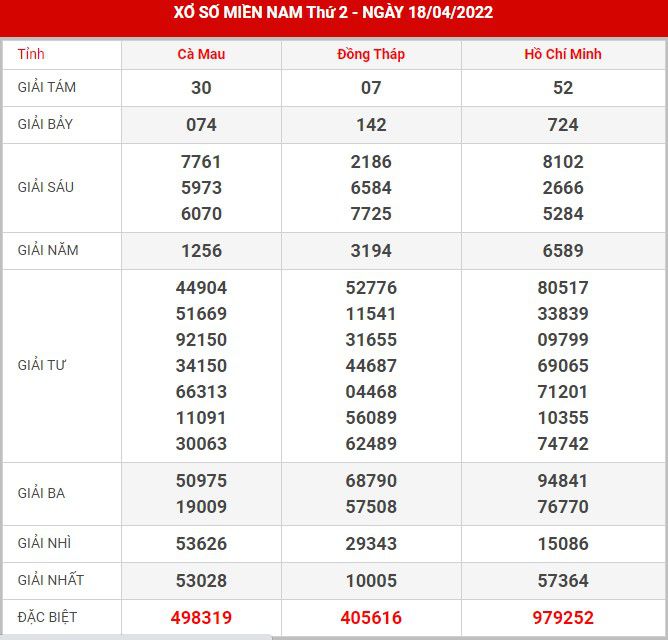 Soi cầu XSMN 25-4-2022, Dự đoán kết quả XSMN ngày 25-4-2022 19 soi-cau-xsmn-25-4-2022