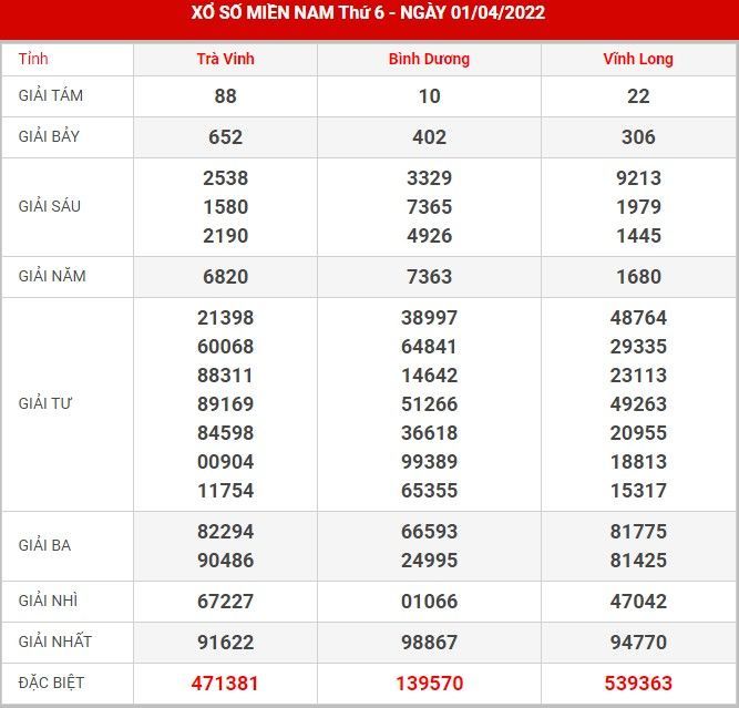 soi-cau-xsmn-8-4-2022