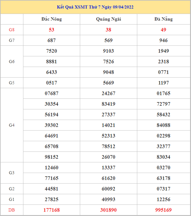 soi-cau-xsmt-16-4-2022