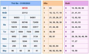 Dự đoán và Soi cầu XSMB 1-6-2022, chốt số XSMB chuẩn nhất 4 soi-cau-xsmb-1-6-2022-1