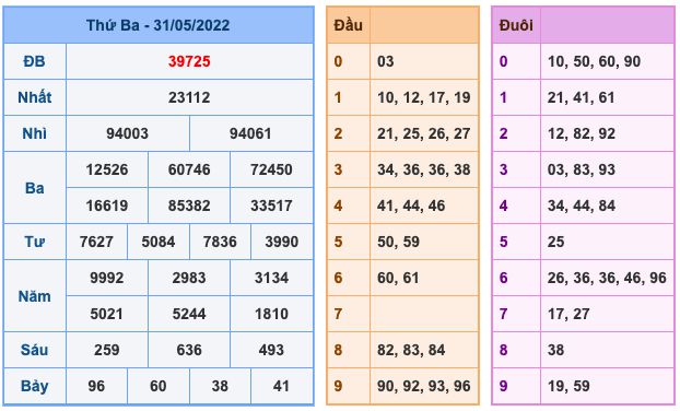 Dự đoán và Soi cầu XSMB 1-6-2022, chốt số XSMB chuẩn nhất 8 soi-cau-xsmb-1-6-2022-1