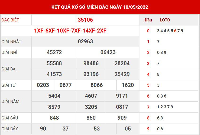 Dự đoán và Soi cầu XSMB 11-5-2022, chốt số XSMB chuẩn nhất 8 soi-cau-xsmb-11-5-2022