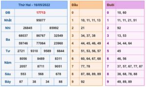 soi-cau-xsmb-17-5-2022-1