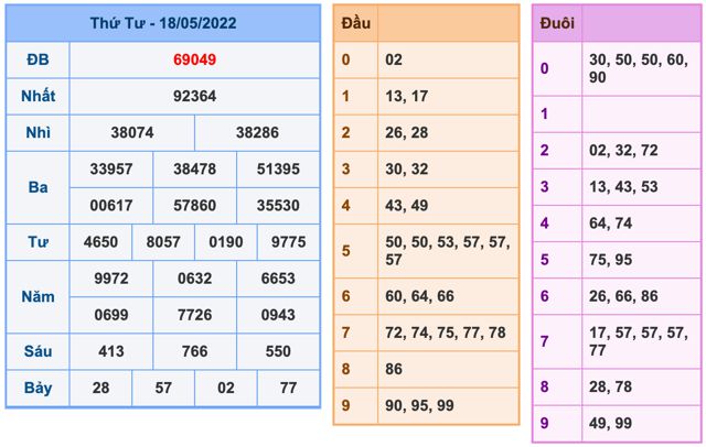 Dự đoán và Soi cầu XSMB 19-5-2022, chốt số XSMB chuẩn nhất 4 soi-cau-xsmb-19-5-2022-1