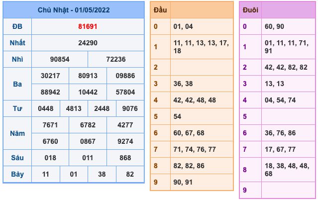 Dự đoán và Soi cầu XSMB 2-5-2022, chốt số XSMB chuẩn nhất 28 soi-cau-xsmb-2-5-2022-1