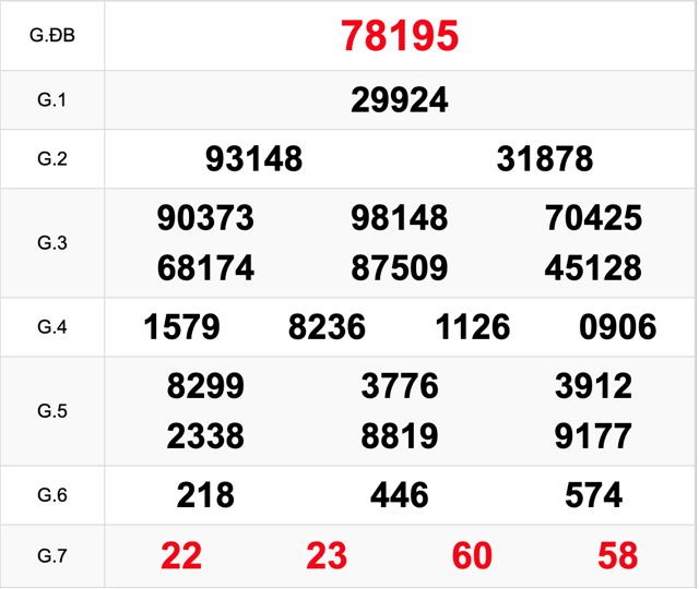 Dự đoán và Soi cầu XSMB 21-5-2022, chốt số XSMB chuẩn nhất 6 soi-cau-xsmb-21-5-2022-1