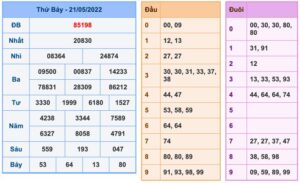 soi-cau-xsmb-22-5-2022-1