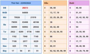 Dự đoán và Soi cầu XSMB 24-5-2022, chốt số XSMB chuẩn nhất 28 soi-cau-xsmb-24-5-2022-1