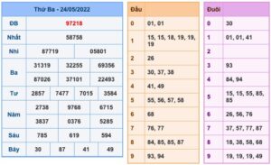 Dự đoán và Soi cầu XSMB 25-5-2022, chốt số XSMB chuẩn nhất 25 soi-cau-xsmb-25-5-2022-1