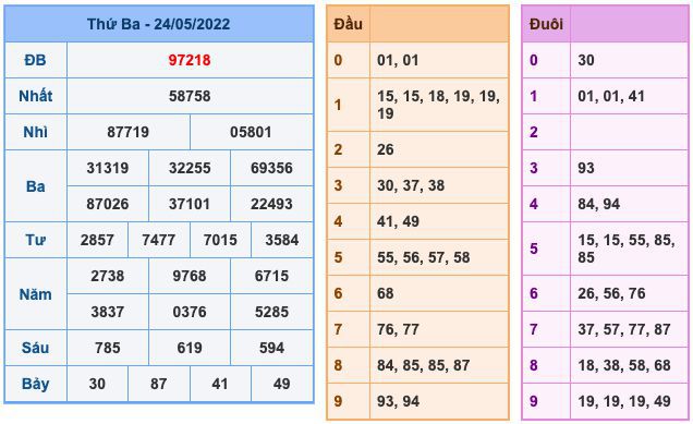 Dự đoán và Soi cầu XSMB 26-5-2022, chốt số XSMB chuẩn nhất 13 soi-cau-xsmb-26-5-2022-1