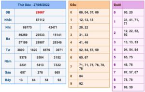 Dự đoán và Soi cầu XSMB 28-5-2022, chốt số XSMB chuẩn nhất 16 soi-cau-xsmb-28-5-2022-1