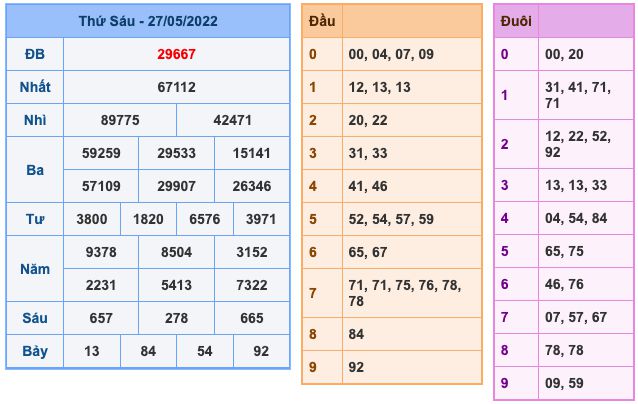 Dự đoán và Soi cầu XSMB 28-5-2022, chốt số XSMB chuẩn nhất 12 soi-cau-xsmb-28-5-2022-1