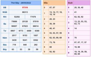 Dự đoán và Soi cầu XSMB 29-5-2022, chốt số XSMB chuẩn nhất 13 soi-cau-xsmb-29-5-2022-1