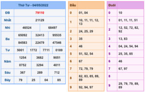 Dự đoán và Soi cầu XSMB 5-5-2022, chốt số XSMB chuẩn nhất 27 soi-cau-xsmb-5-5-2022-1