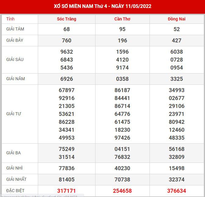 Soi cầu XSMN 18-5-2022, Dự đoán kết quả XSMN ngày 18-5-2022 16 soi-cau-xsmn-18-5-2022